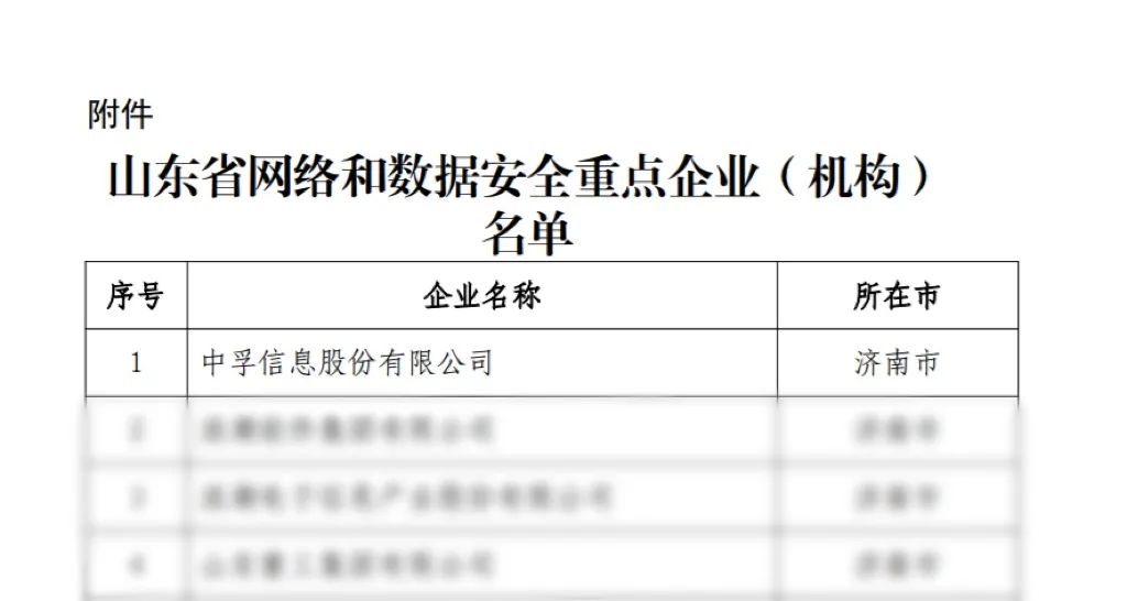 1746503037848201XVZ6.jpeg k8com官网信息荣登山东省网络和数据安全重点企业榜首.jpeg